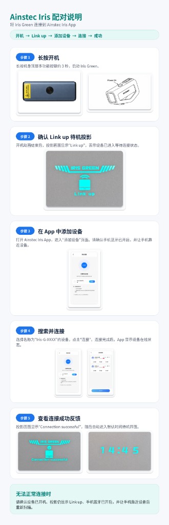 RideHUD 配对说明
